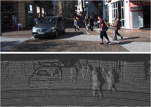 Figure 4. The input sensor data as illustrated in the step ◯1 of Figure 2. The top image is the screenshot of the traffic to be modeled, whereas the bottom one is the corresponding LiDAR point cloud.