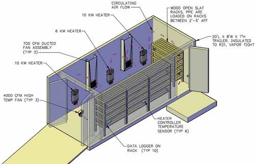 Figure 1. Schematic drawing of Mobil sanitising trailer (MST).