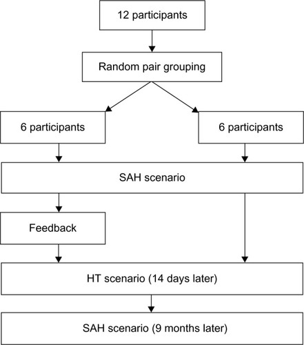 Figure 1 Outline of study design.