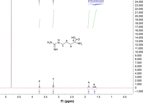 Figure S4 1H nuclear magnetic resonance spectroscopy (NMR) of L-arginine (Arg).