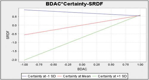 Figure 2. Simple slope analysis.