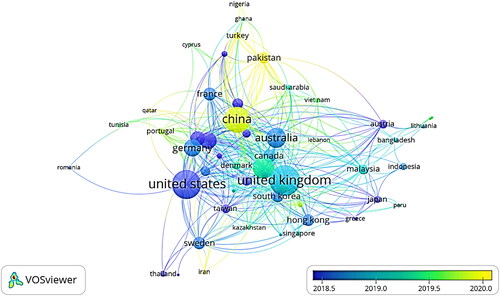 Figure 9. Country-wise citations (overlay visualization).