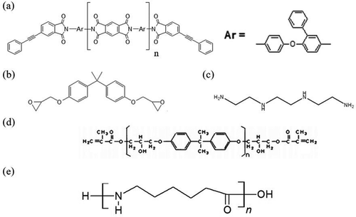 Figure 1. Chemical structures of (a) TriA-X polyimide, (b) DGEBA, (c) triethylenetetramine, (d) vinyl ester, and (e) PA6