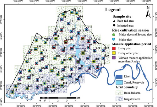 Figure 2. Overall land management practice in the study area.