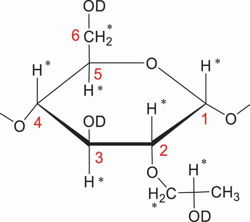 Figure 4. The structure of a deuterated AGU substituted with one HP group on O-2.