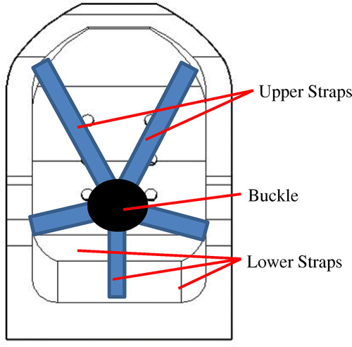 Figure 66. Five-point harnessing system.