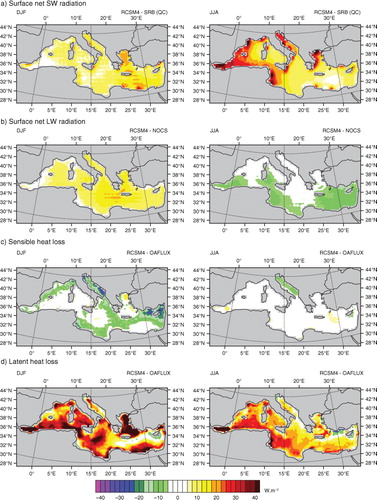 Fig. 6 Winter (DJF, left) and summer (JJA, right) difference (in W/m2) between RCSM4 and different observations for the 1984–2007 period.