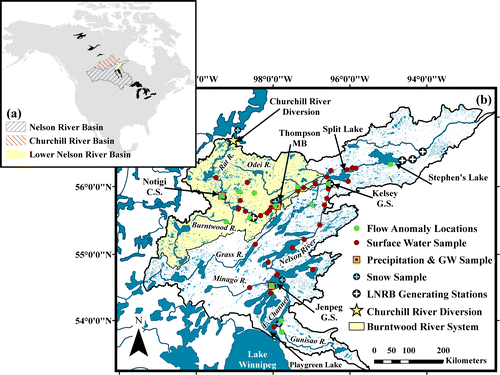 Figure 1. (a) The Nelson River Basin (NRB), Churchill River Basin (CRB) and Lower Nelson River Basin (LNRB) with respect to North America. Watershed boundaries of the NRB, the LNRB and the portion of the CRB from which flow is diverted into the LNRB. (b) The established Stable Water Isotope Monitoring Network (SWIMN) in the LNRB. Locations of the isotope collection sites for the various sources of water are denoted by the indicated symbols. The drainage areas of the major river systems within the LNRB are delineated as marked. Important lakes and rivers are indicated along the main stem of the river or detailed with an arrow. Major rivers and lakes and administrative boundaries are also indicated. Generating stations (GS) are denoted by a circle with a cross in the centre, and the Notigi Control Structure is represented by a star symbol. The Churchill River diversion is indicated with a hollow circle symbol and an arrow. GW: groundwater.