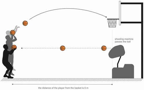 Figure 1. The illustration of jump shot testing