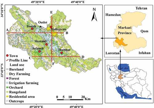 Figure 1. General view, elevation distribution (m), and location of the Shazand Watershed in Markazi Province, Iran.