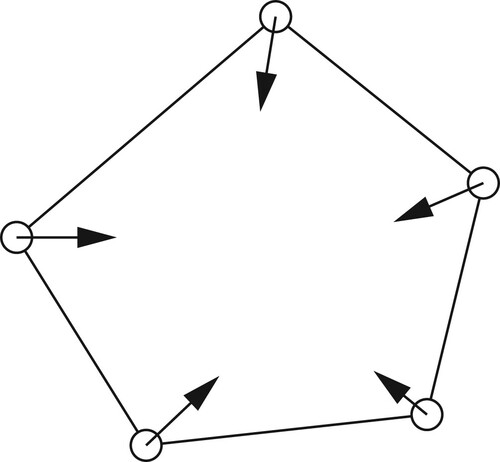 Figure 5. Robots on boundary of convex hull C move into C.