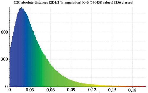 Figure 21. PCI DEMs of the detail of the façade extracted at 0.01 resolution compared with resolution at 0.02.