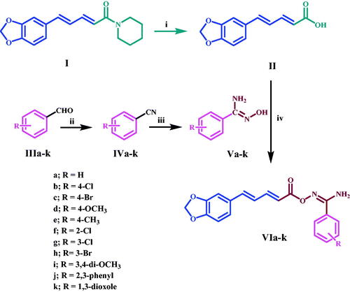 Scheme 1: Synthesis of target compounds VIa-k. Reagents and reaction conditions: i) KOH, Ethanol, reflux 12 h; ii) NH3, THF, I2, r.t. 3 h, 65–80%; iii) NH2OH, methanol, NaHCO3, reflux 3–5 h, 80–90%; iv) CDI, Acetonitrile, r.t. 3 h.