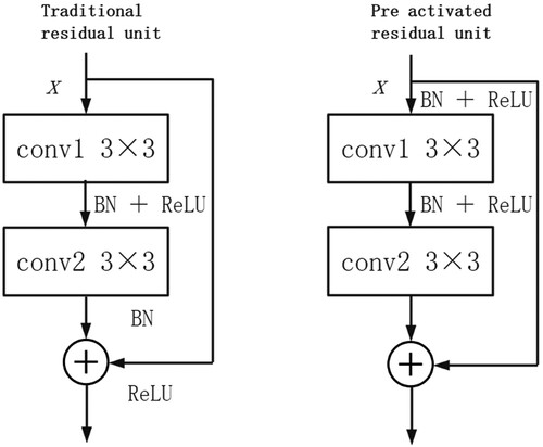 Figure 3. Residual structure.