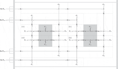 Figure 5. Bond graph representation of a U-arranged plate heat exchanger.