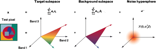 Figure 4 Illustration of structured background model.