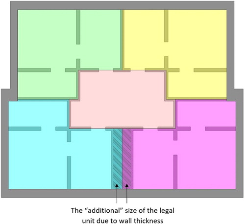 Figure 5 Various sizes of legal units, presented in different colours, for the same apartments (boundaries between real property units lie in the middle of the wall)