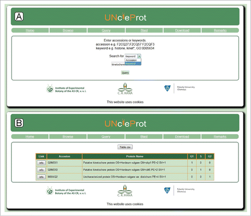 Figure 3. Query search and result pages: (A) a screenshot of the Query page, where searching is possible by either accession number or keyword; (B) a screenshot of the Query page with a table containing database search results.