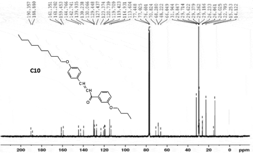 Figure 2. 13C NMR spectra of the C10 homologue.
