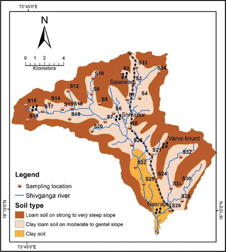 Figure 6. Soil type