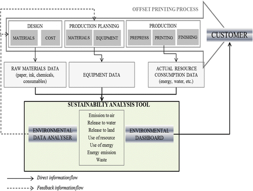 Figure 3 The model workflow.