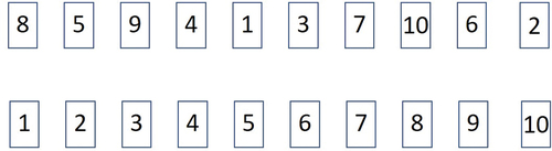 Figure A1. Unsorted (top) and sorted (bottom) line of numbered cards.