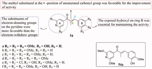 Figure 37. Chemical structure of compounds 54.