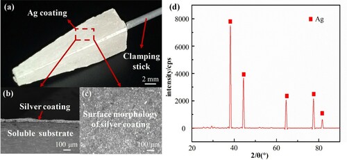 Figure 10. (a) A typical soluble support with Ag coating; (b) SEM image of the cross-section of soluble support; (c) Optical micrograph of Ag coating surface; (d) XRD pattern of the Ag coating.