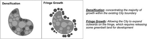 Figure 7. EV charging scenario: Alternative spatial development strategies for Cambridge and the environs