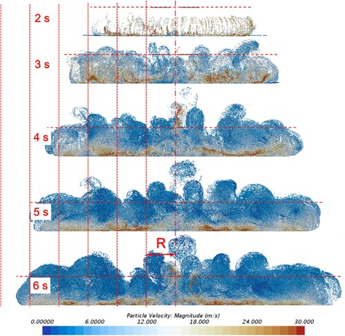 Figure 19. The development of the dust cloud over time in the IGE flow field: rectangular-tip blade.