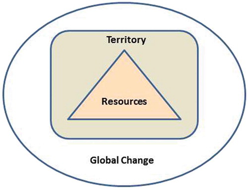 Figure 1. Scales of theoretical approaches.