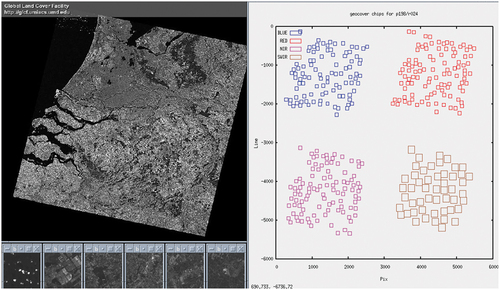 Figure 5. Example of GCPs extracted from GLS2010; left: example of Landsat-7 tile, right: extracted GCPs in 4 spectral bands.
