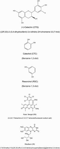 Scheme 2. Chemical structures of CTQ, CTC, RSC, RB, and Rf.