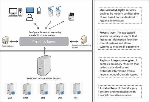 Figure 1. Adaptive mirroring architecture.