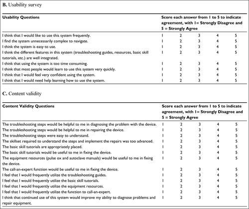 Figure S1 Surveys used in this research.Notes: (A) Biomedical technician practices and resources; (B) usability of application; and (C) content validity of application.