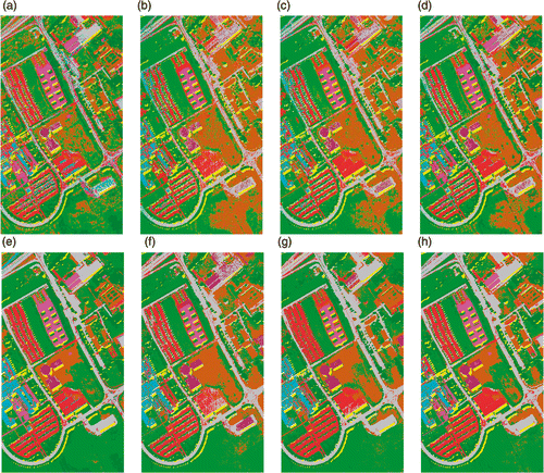 Figure 16. Classification maps of University of Pavia data using 100 training samples per class with RF classifier using (a) KPCA, (b) DAFE, (c) DBFE, (d) NWFE, (e) KPCA p , (f) DAFE p , (g) DBFE p and (h) NWFE p.