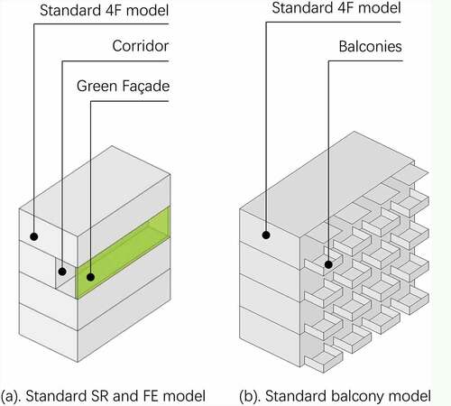 Figure 3. Standard shading ratio (SR), foliage evaporation (FE), and balcony models of the foliage layer.