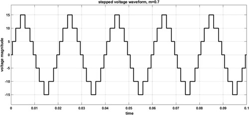 Figure 10. Magnitudes of voltage measured at m = 0.7.