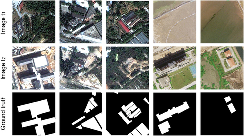 Figure 3. Representative change samples in the HRCUS-CD dataset. Image t1 and t2 represent bi-temporal images covering the same area. Ground truth represents building change labels of bi-temporal images, with white indicating the changed area and black indicating the unchanged area.