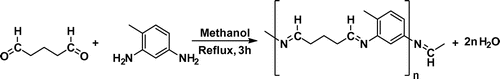 Figure 1. The structure of the synthesized polymeric Schiff base ligand.