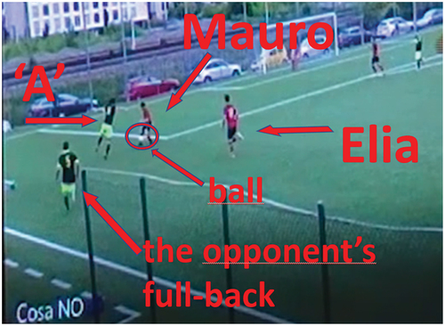 Figure 12. The players mentioned by the coach in the episode discussed.