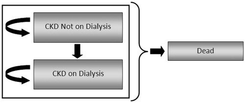 Figure 1. Simplified schematic of the Markov model.