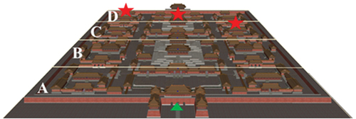 Figure 1. Ordinary 3D map of the Forbidden city and the divisions of areas of interest.