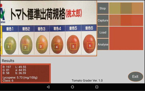 Figure 7. Setting the standard colors for tomato grading by capturing new color standards from a color classification card or by loading an existing standard color image. The image shows an example of the standard colors of fresh “Momotaro” tomatoes adopted by JA ZEN-NOH Aomori, Japan.