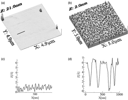 Figure 7. AFM images of LB-transferred Chol/SM (1:2) monolayer (a) and ErPC/Chol/SM film (b), together with height profiles (c and d, respectively).
