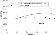 FIG. 7 Yen et al. [Citation16] data point for HCFC 123 compared to the correlation by Kandlikar [Citation1,Citation 2] using laminar single-phase equation; Dh = 0.51 mm, G = 295 kg/m2 s, and ReLO = 410 (Kandlikar et al. [Citation15]).