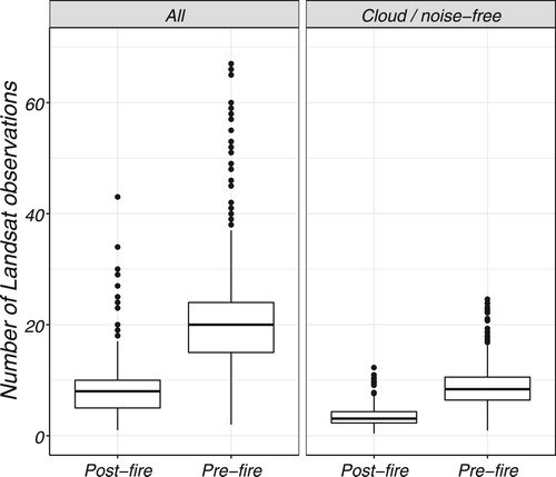 Figure 4. Number of observations per pixel for the image compositing averaged by individual fires.