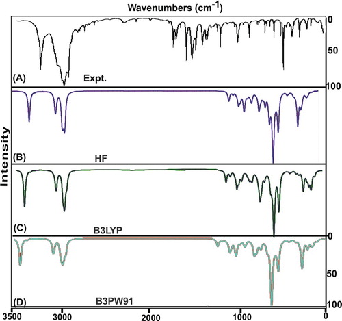 Figure 4. FT-IR recorded and computed spectra of 3-(2-aminoethyl) indole.