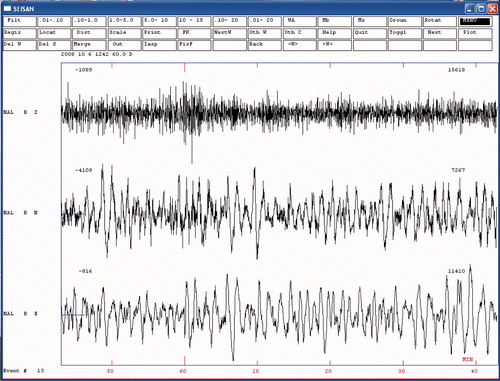 Figure 3. A sample record of the 1 hour of seismic background noise (SBN) at the permanent seismic station Naliya on the limestone. Available in colour online.