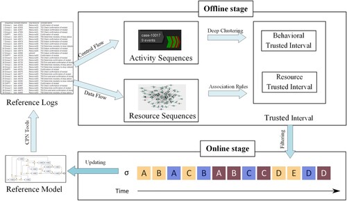 Figure 1. logical structure of the study.